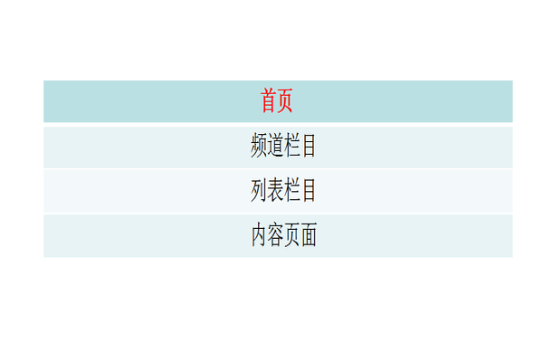 seo内部链接优化模块_seo链接优化心得体会_seo内链优化