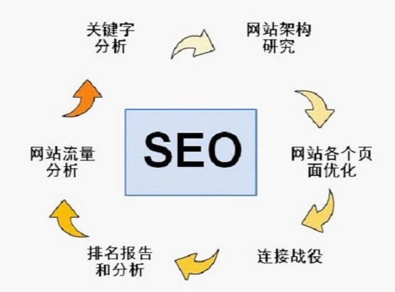 百度seo正规优化_优化百度SEO排名，提升网站流量的26种有效方法