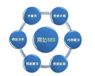 搜索引擎优化seo什么意思_搜索引擎优化seo_搜索引擎优化seo