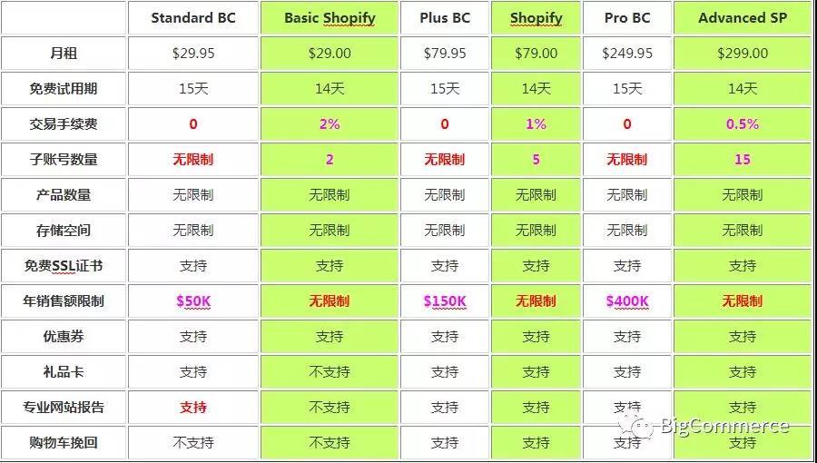 邮箱服务器域名解析_域名邮箱解析器服务器错误_域名邮箱解析器服务异常