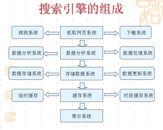 优化seo方法_SEO搜索引擎优化的工作原理介绍