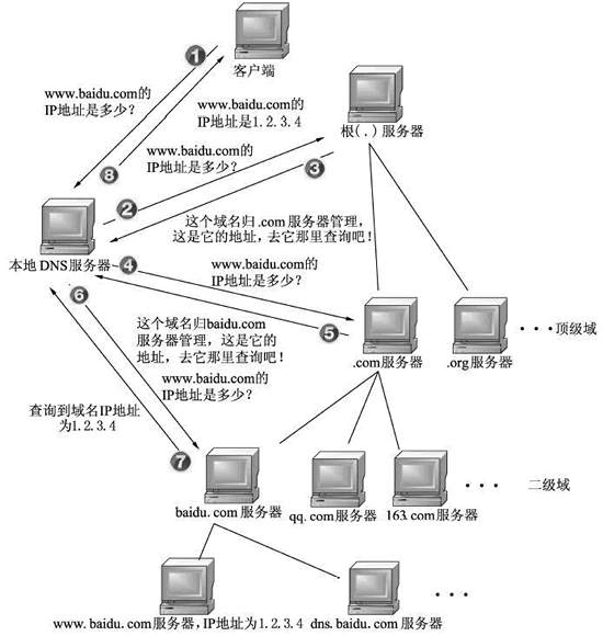 陕西域名解析操作流程_八分钟带你读懂 DNS 域名解析流程