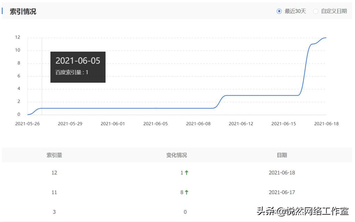 老域名查询工具_老域名历史查询_老域名查询