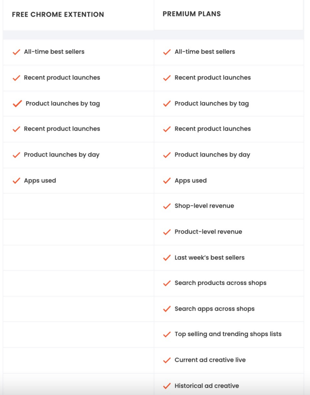域名查询访问量怎么查_域名查询访问量怎么算_域名访问量查询