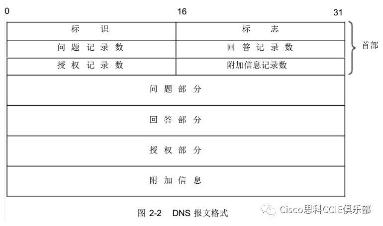 陕西域名反向解析命令_对DNS域名系统的抓包分析