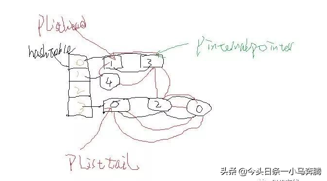 陕西php while list each_PHP数组遍历是有顺序的