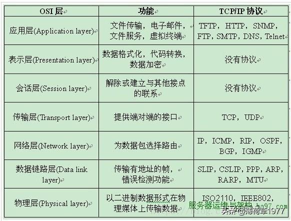 陕西域名内网解析不了_内网穿透的实现和原理解析