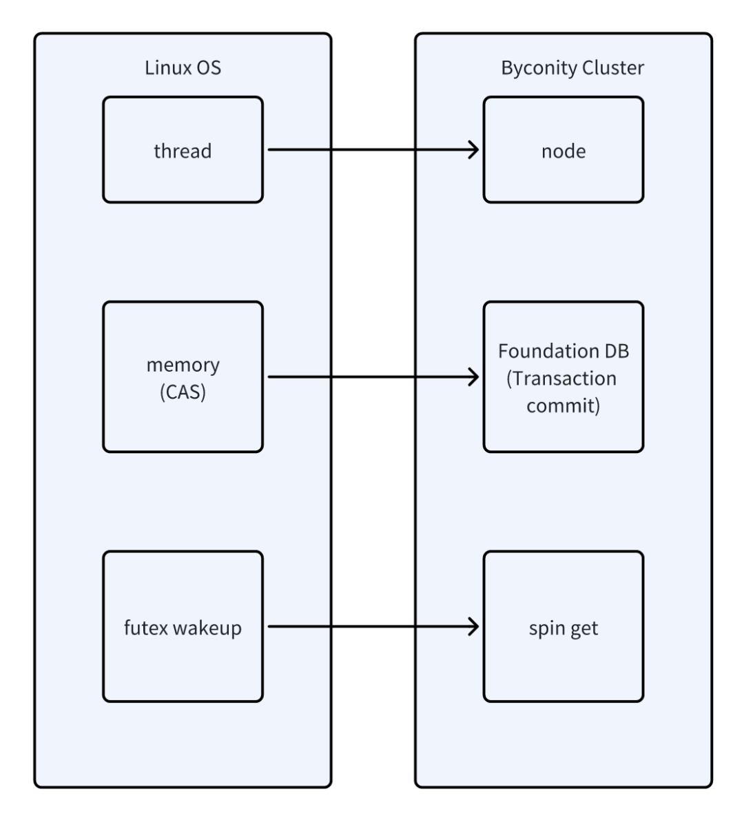 域名解析需要多长时间_解析域名需要多久_域名解析大概多长时间