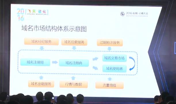 百度域名怎么注册_百度云域名申请_百度开放云域名注册