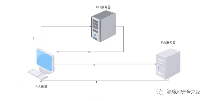 百度云域名注册_百度域名怎么注册_百度开放云域名注册
