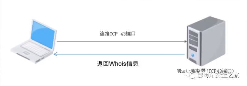 百度开放云域名注册_百度云域名注册_百度域名怎么注册