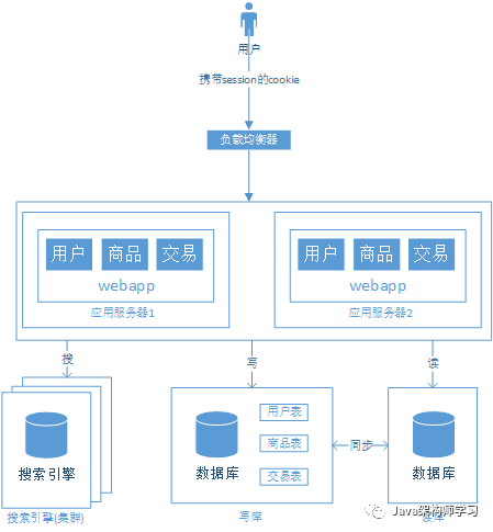 mysql 反向域名解析_域名反向解析在线_域名反向解析查询