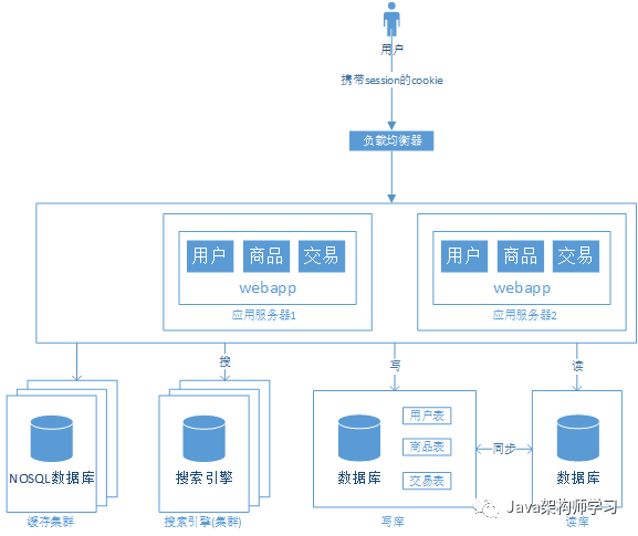 域名反向解析查询_域名反向解析在线_mysql 反向域名解析