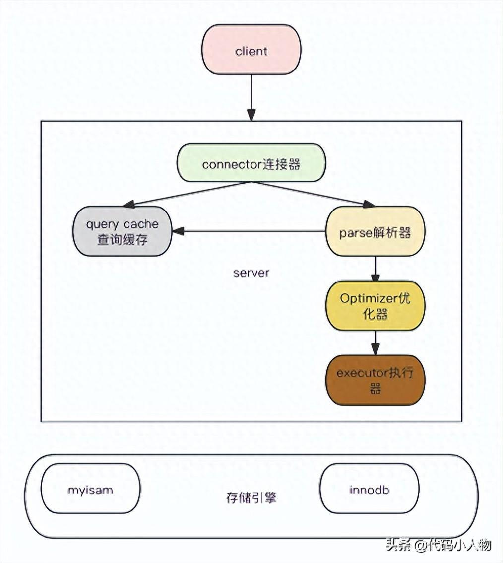 陕西关联表更新数据_MySQL update期间会发生什么？