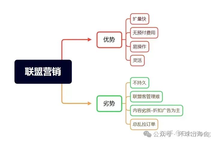 域名批量查询pr_批量域名查询ip_域名批量查询now