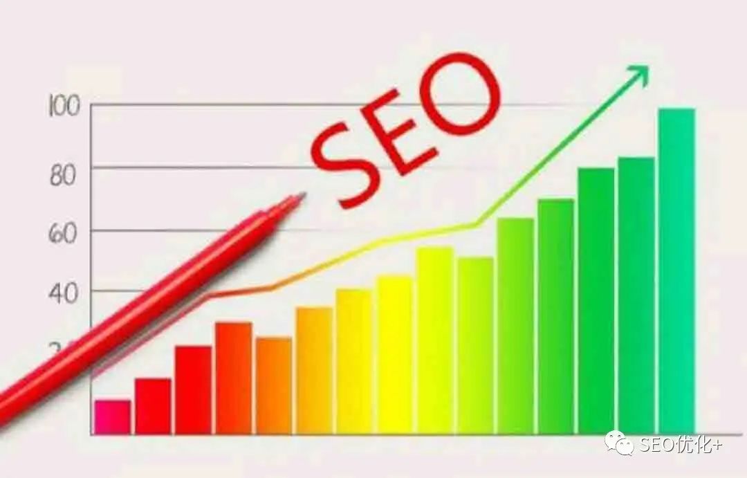 seo的优化思路_seo常见的优化技术_seo优化原理