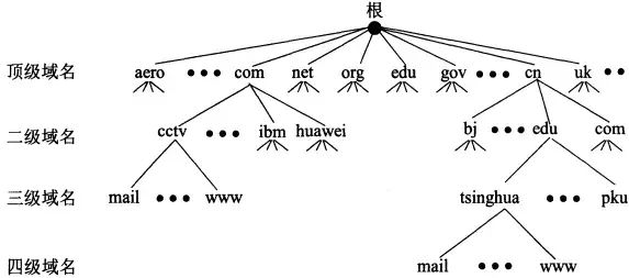 陕西域名解析DNS物联网_域名解析DNS