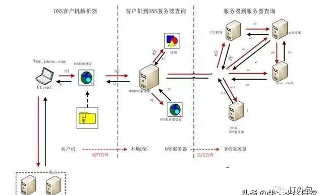 域名解析是什么_域名解析服务器是什么？什么是域名解析