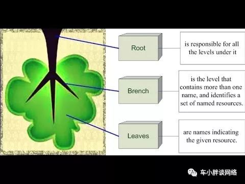 陕西域名解析地址是什么_为何根域名服务器只有13个？