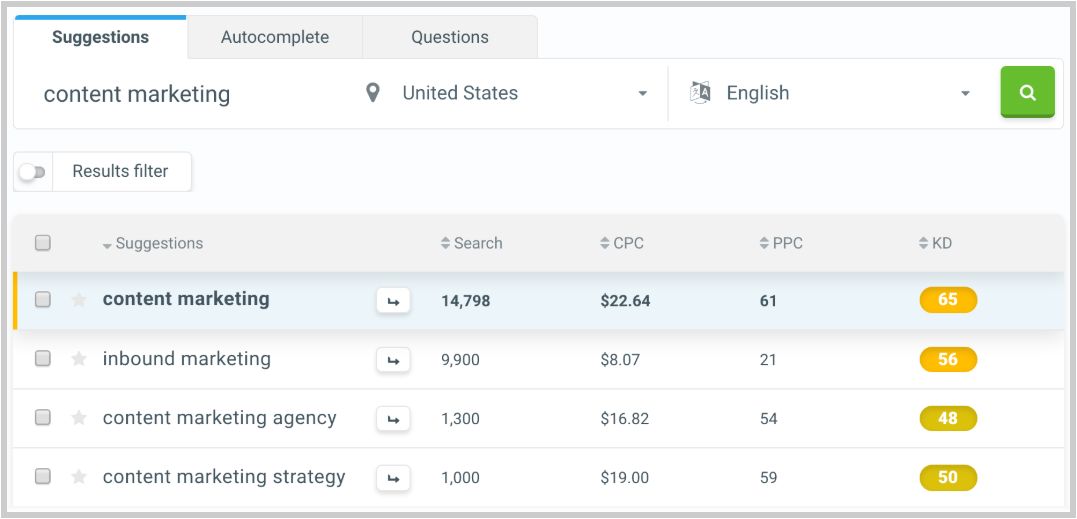 15款谷歌SEO关键词研究分析工具 [吐血整理最全关键词工具指南，SEOer必备] 2024版 第38张