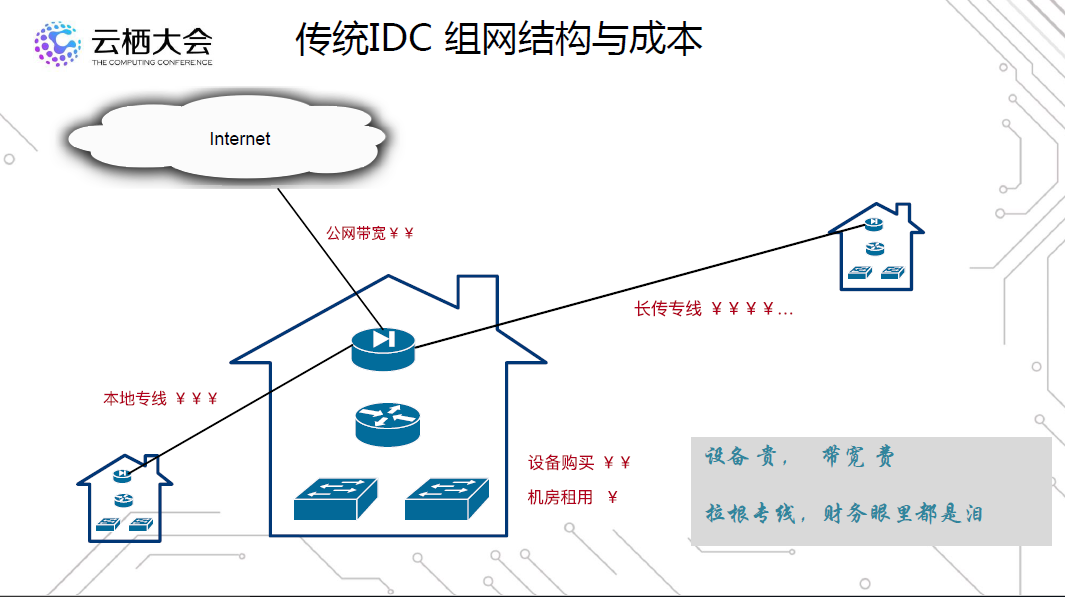 陕西阿里云服务器之间内网连接_辰宿：VPC网络中省钱的秘密