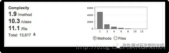 bat启动mysql服务_mysql 安装bat_bat执行mysql语句