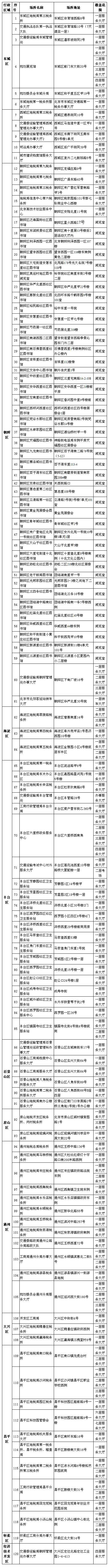 东城域名注册_域名注册服务网_域名注册平台
