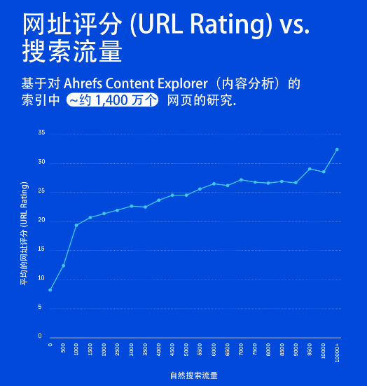 网站优化关键词怎么优化的_怎么提高网站seo优化关键字排名_网站seo关键词优化软件