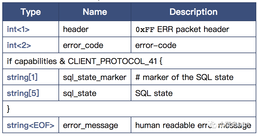 mysql通信协议_mysql通信协议_mysql通信协议