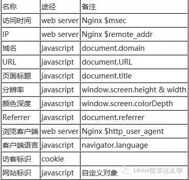 nginx lua_nginxlua限流_nginx乱码怎么解决