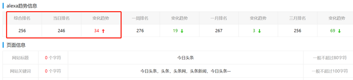 陕西域名年龄查询工具_今日头条网站数据分析