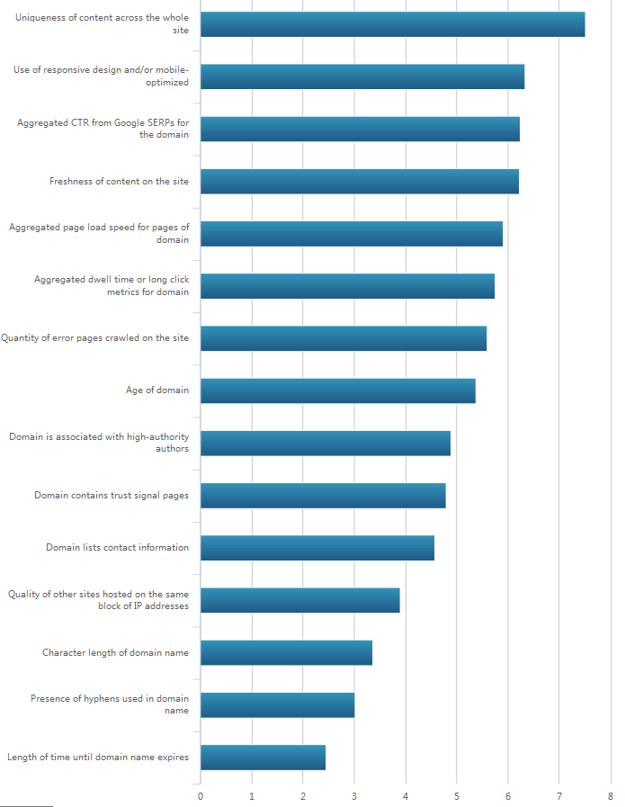 陕西域名注册排名怎么查_域名注册信息会影响网站搜索引擎优化排名吗？