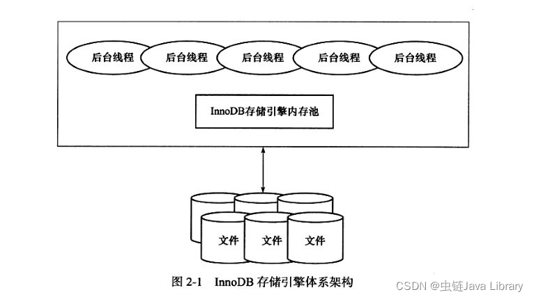 陕西mysql insert buffer_详解MySQL存储引擎Innodb