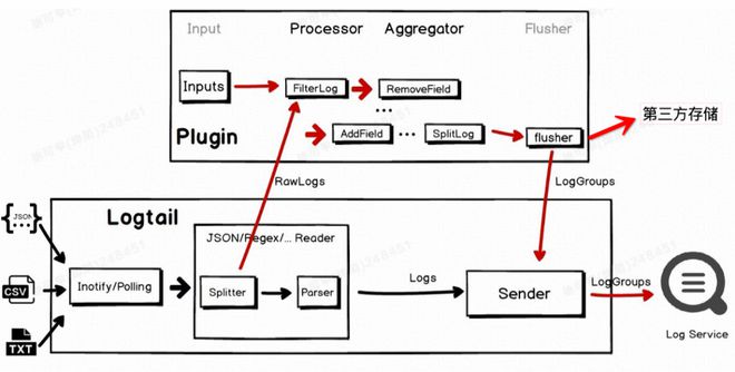 阿里云数据库服务_阿里云数据服务_阿里云数据总线服务