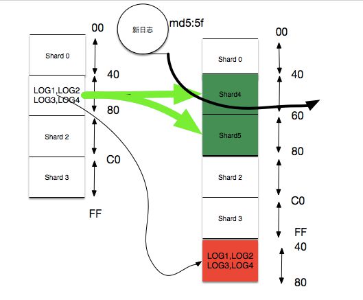 阿里云数据库服务_阿里云数据服务_阿里云数据总线服务