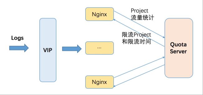 阿里云数据总线服务_阿里云数据服务_阿里云数据库服务