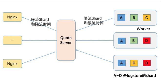 阿里云数据总线服务_阿里云数据服务_阿里云数据库服务