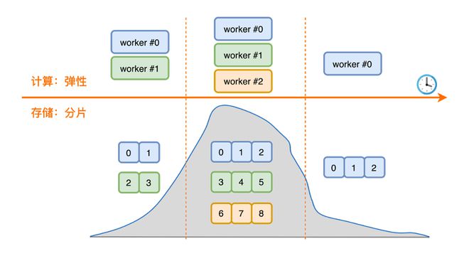 阿里云数据服务_阿里云数据库服务_阿里云数据总线服务