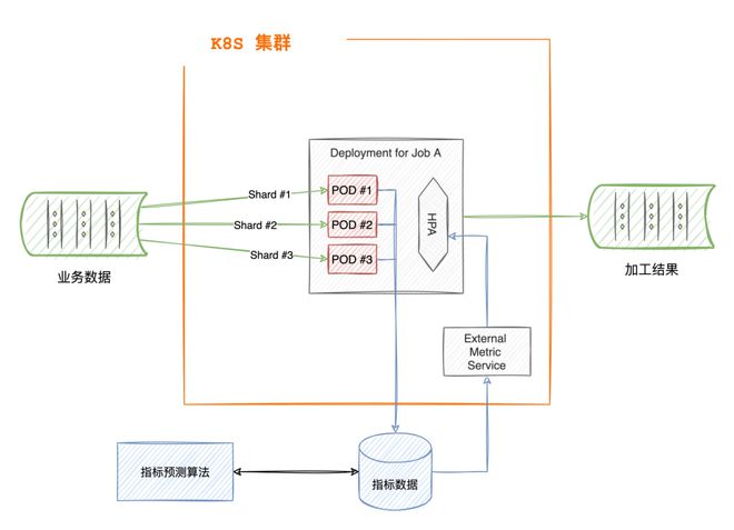 阿里云数据总线服务_阿里云数据库服务_阿里云数据服务