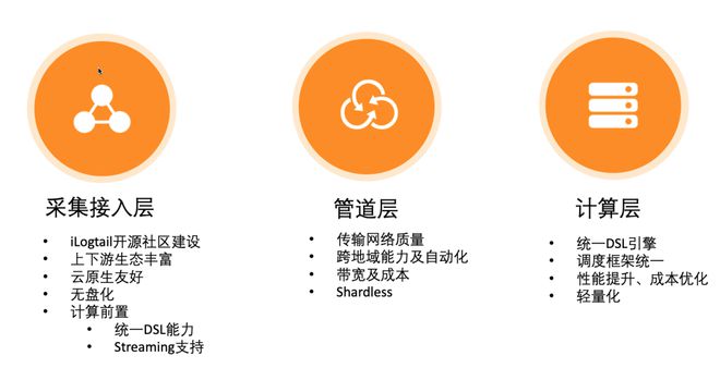 阿里云数据总线服务_阿里云数据库服务_阿里云数据服务