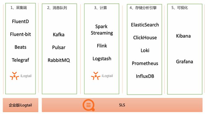 阿里云数据服务_阿里云数据总线服务_阿里云数据库服务