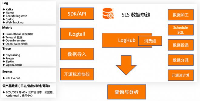 阿里云数据库服务_阿里云数据总线服务_阿里云数据服务
