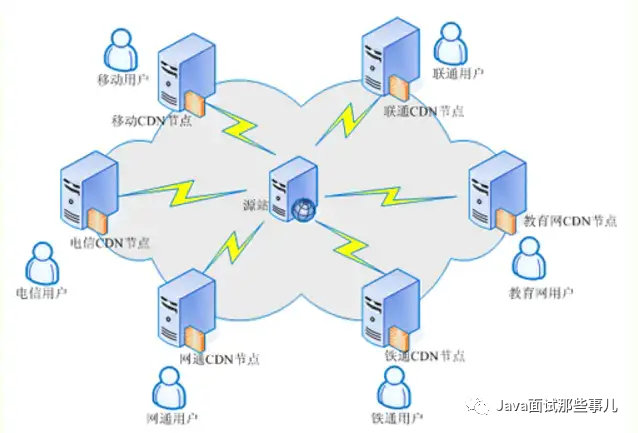 万网域名解析多久生效_百度面试官：给我说是CDN加速的原理？