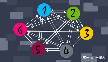 seo站内优化操作流程_seo怎么做站内优化_seo站内优化做些什么