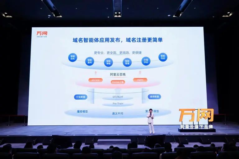 域名解析注册万网ip_阿里云推出首个域名AI大模型应用 域名服务进入智能化时代