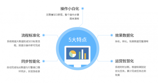 竞价优化师_seo竞价优化_竞价优化具体是做什么