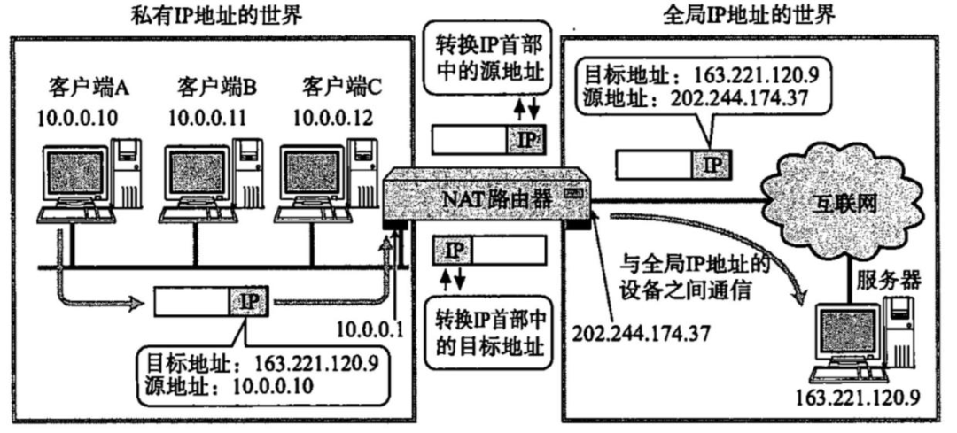 陕西内部域名解析_内网穿透原理总结与工具推荐