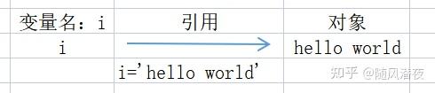 陕西python浅拷贝_python-->浅拷贝、深拷贝(1)