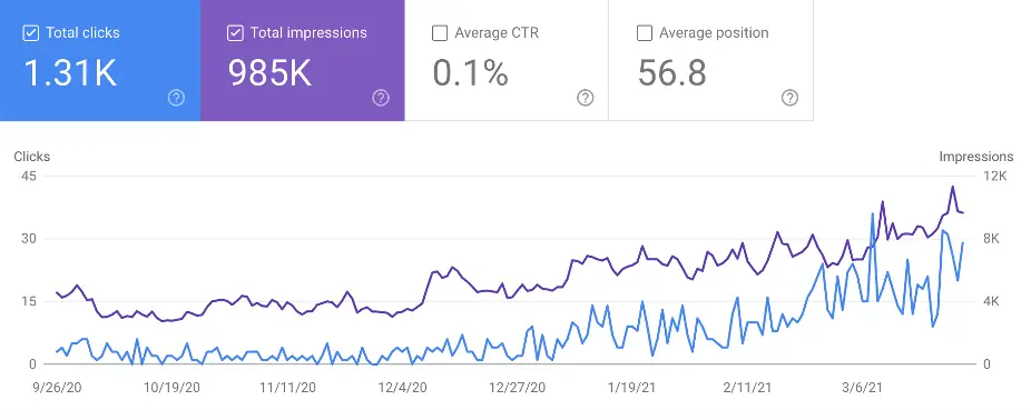 谷歌优化seo怎么做_谷歌seo优化_谷歌优化seo什么语言wps