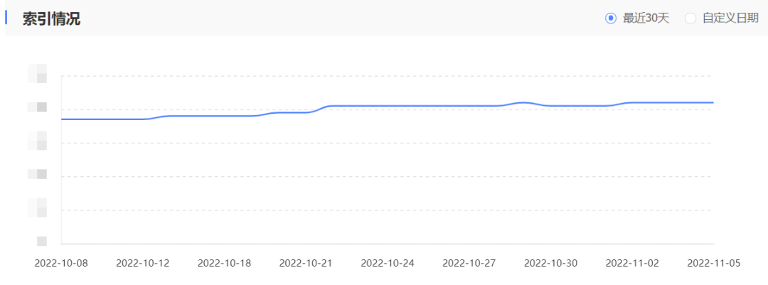 陕西谷歌解析地址_谷歌&百度网站常见收录问题分析及解决办法